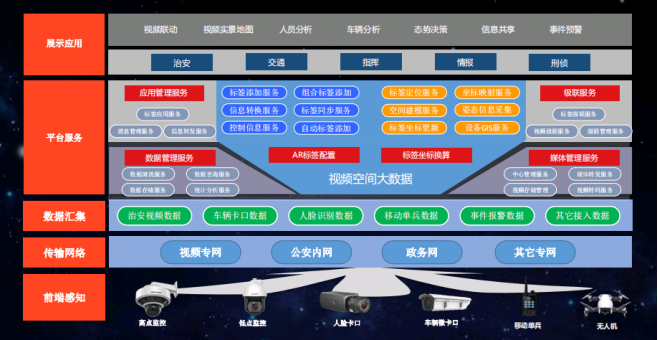 物联网解决方案 物联网解决方案